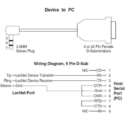 Serial Cable Wiring Diagram Db9 - 4K Wallpapers Review