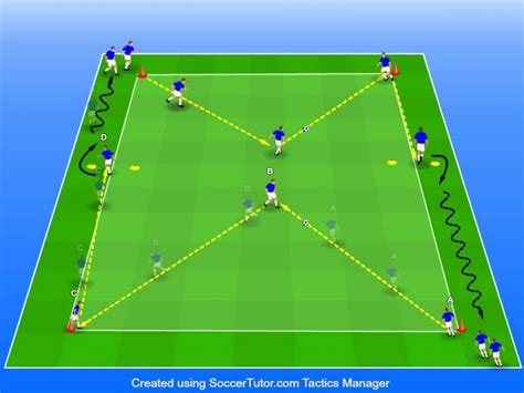 11 Passing & Receiving Soccer Drills [Printable Diagrams & Coaching ...