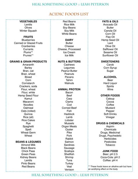 Chart – Acidic Foods List – Heal Something Good