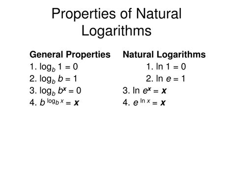 PPT - Logarithmic Functions PowerPoint Presentation, free download - ID ...