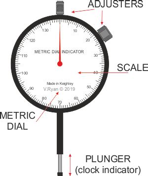 ENGINEERS DIAL INDICATOR (GAUGE)