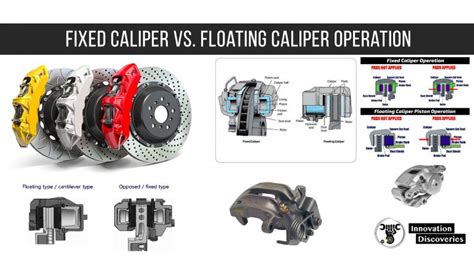 Fixed Caliper vs. Floating Caliper Operation