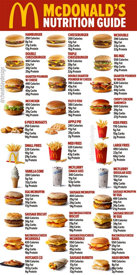 Mcdonald Kuching Menu - AngelrosRocha