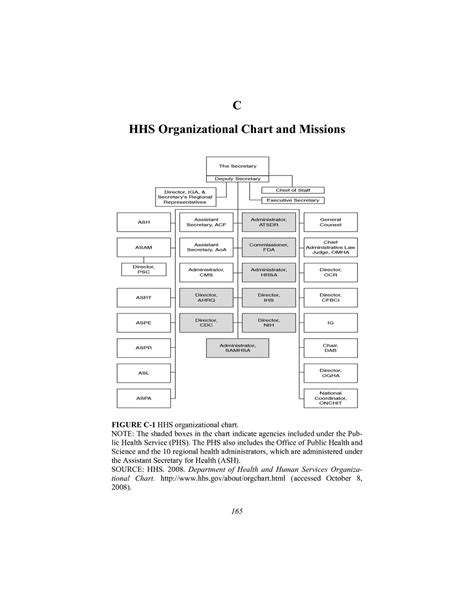 Appendix C HHS Organizational Chart and Missions | HHS in the 21st ...