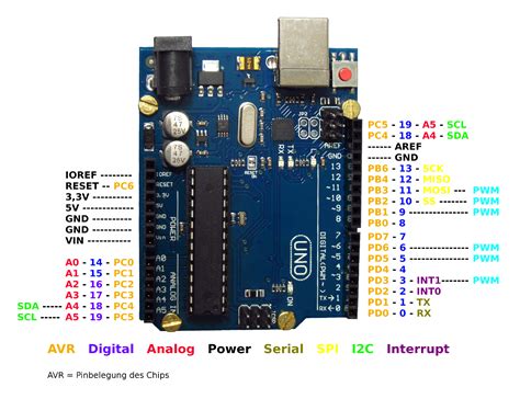 Arduino Uno 3 Pinout