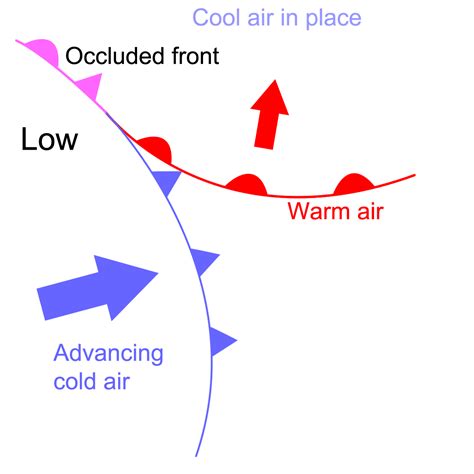 1.2.3 Occluded fronts | UK Environmental Change Network