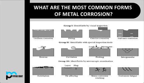 What are the Most Common Forms of Metal Corrosion? - ThePipingMart Blog