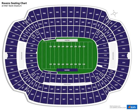 Ravens Stadium Seating Chart Interactive Map | Brokeasshome.com