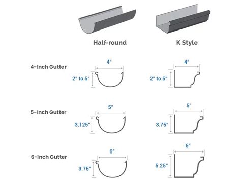 Gutter Sizes (Residential & Commercial Dimensions) - Designing Idea