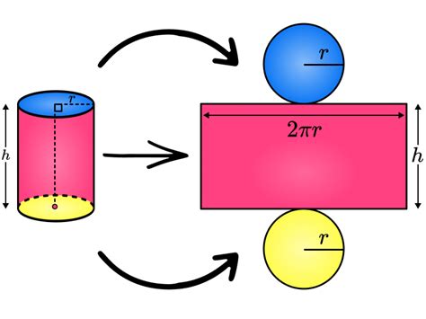 Surface Area Of A Cylinder Formula