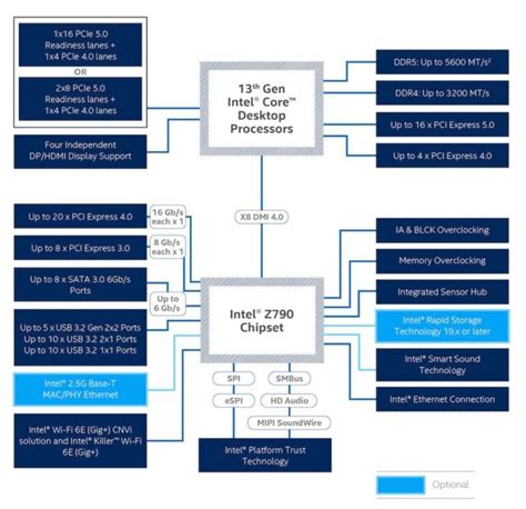 What is a Motherboard's Chipset and Why Does It Matter?