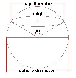 Spherical Cap Calculator