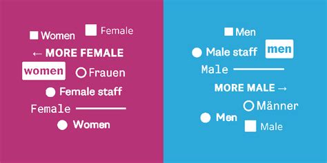 An alternative to pink & blue: Colors for gender data