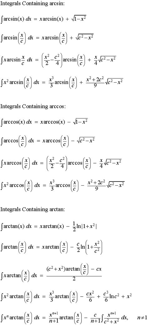 List of Integrals of Trig and Inverse Trig Functions