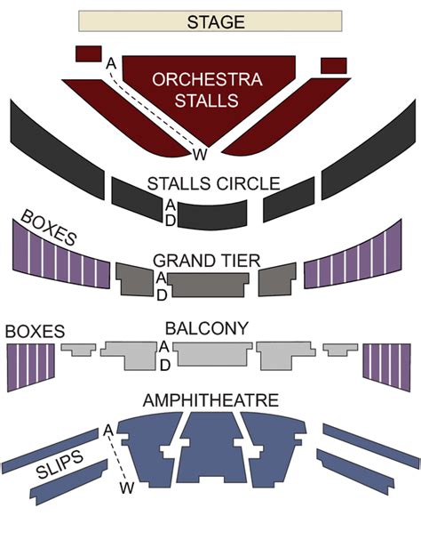 Royal Opera House London - seating chart and stage