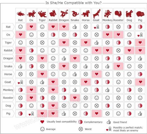 Chinese Zodiac Sign Compatibility Chart