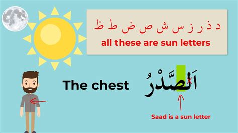 Understanding the Sun and Moon Letters for beginners - YouTube