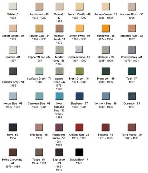 Kohler Color Guide At Locke Plumbing