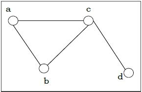 discrete mathematics graph theory