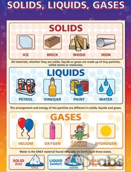 Solids, Liquids, Gases Chart - Scholars Labs | Solid liquid gas ...