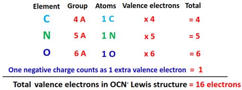 OCN- lewis structure, molecular geometry, hybridization, Polar or nonpolar