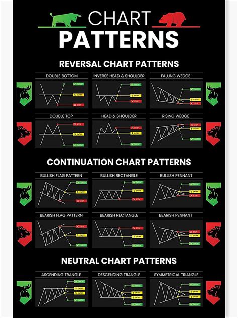 Candlestick Patterns Trading For Traders Poster, Reversal Continuation ...