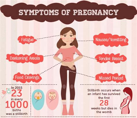 14 Major Signs and Symptoms of Pregnancy