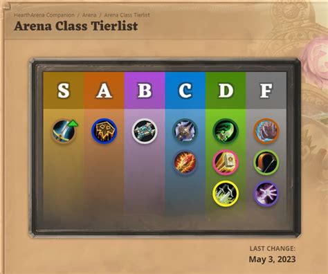 Hearthstone Arena Tier List: Best Classes and Cards | Esports.gg