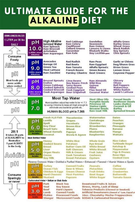 Pin on Alkaline Diet