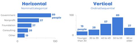 When to Use Horizontal Bar Charts vs. Vertical Column Charts | Depict ...