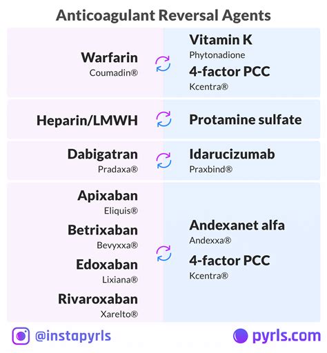 Heparin antidote vitamin k - ersery