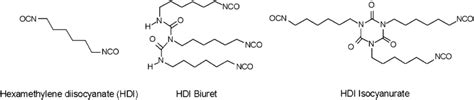 Chemical structures of hexamethylene diisocyanate (HDI) and two HDI ...