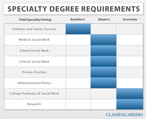 Online Social Work Degrees - Social Work Schools and Universities