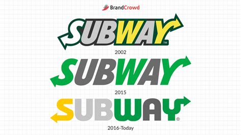 Subway Logo History | BrandCrowd blog