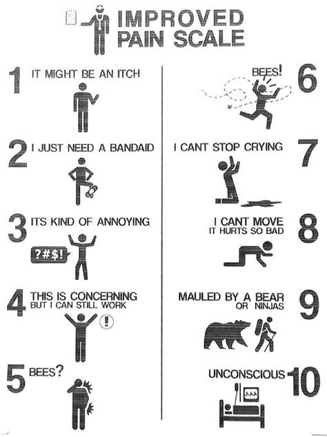 Printable Pain Scale Chart 1 10