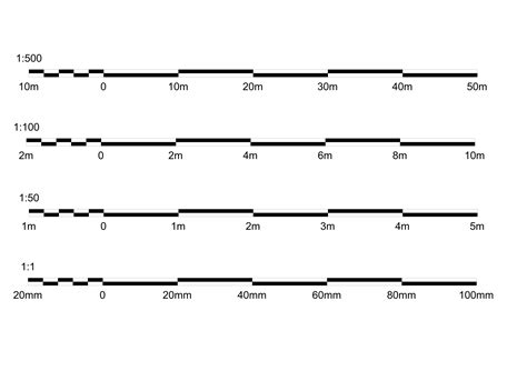 Understanding Scales and Scale Drawings - A Guide