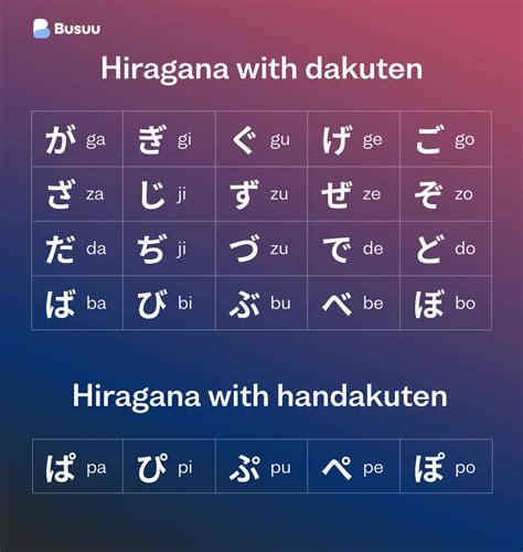 Japanese Alphabet: The 3 Writing Systems Explained - Busuu