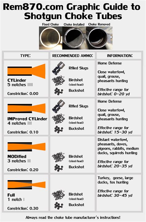 12 Gauge Benelli Choke Tubes Chart