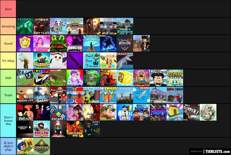 Astd Roblox Tier List Create A Astd All Alignment Chart Tiermaker ...