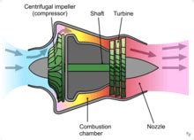 Turbojet - Wikipedia