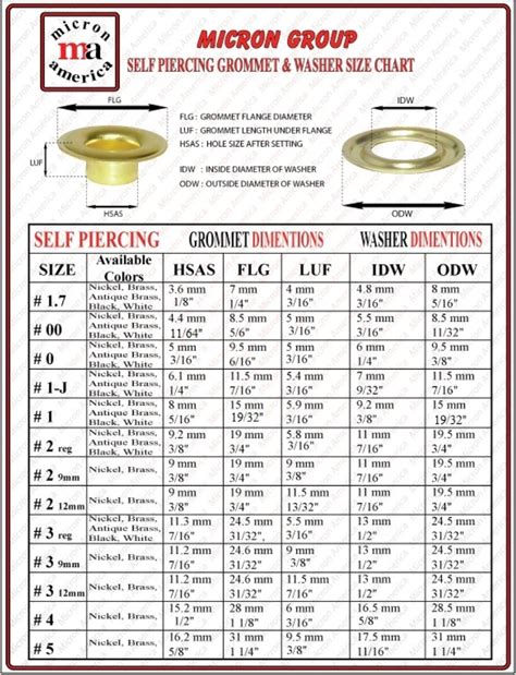 SIZE CHART - GROMMETMART