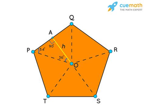 Pentagon Shape - Definition, Properties, Shape, Formulae, Examples and ...