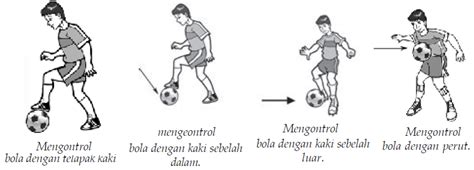 Teknik / Cara Menendang Bola dan Teknik Menahan / Mengontrol Bola ...