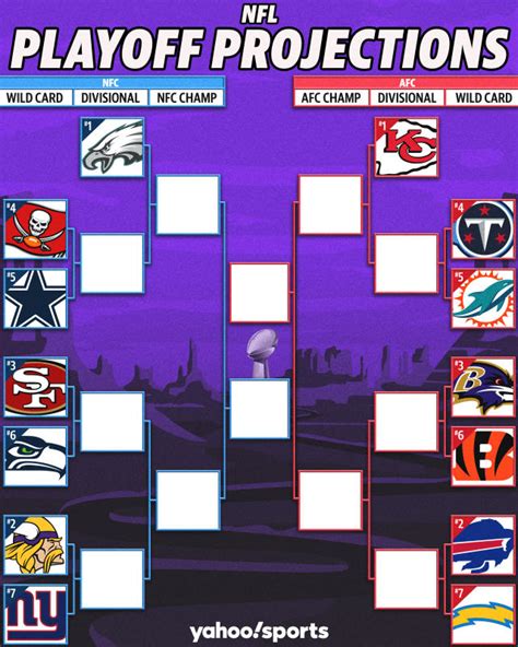 NFL Playoff Projection: How many NFC East teams will make it? At least ...