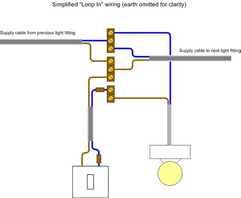 basic house wiring diagram House wiring diagram - Wiring Diagram ID