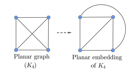 Graph Theory 101: Why all Non-Planar Graphs Contain K₅ or K₃,₃ | by ...