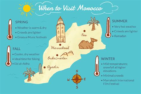 Weather in Morocco - Travel to Morocco | Luxury & Private Morocco Tours ...