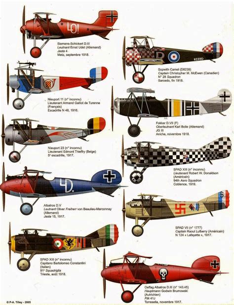 identification guide to WW1 airplanes | Ww1 airplanes, Fighter planes ...