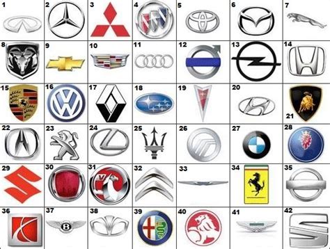 Car Logoss Logos Quiz Answers