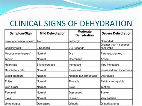 PPT - FLUID AND ELECTROLYTE MANAGEMENT PowerPoint Presentation, free ...